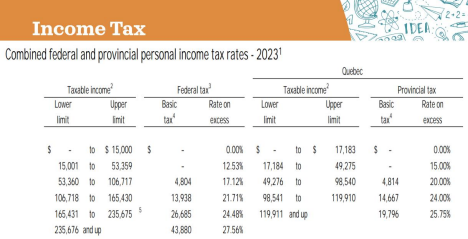 blog income tax